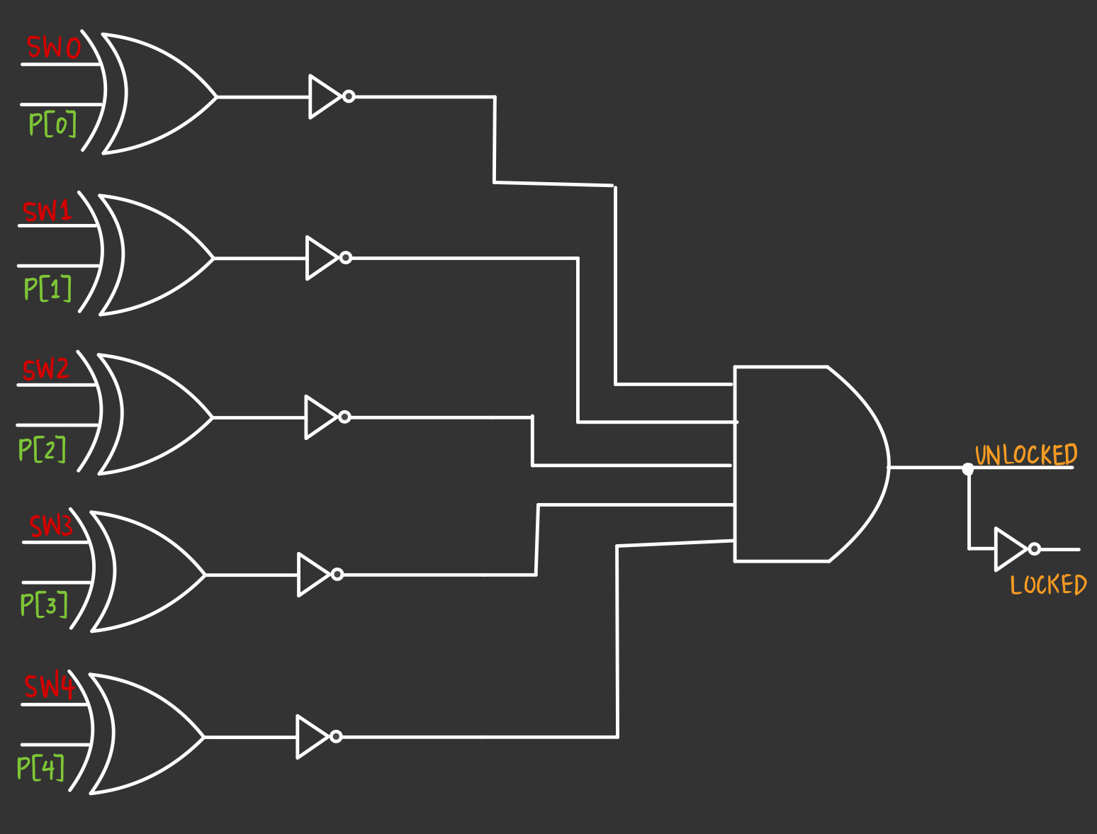 Password comparison logic diagram