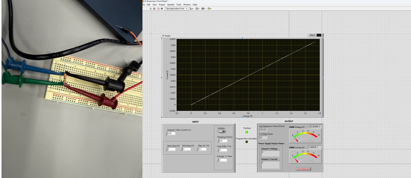 LabVIEW measurement setup and test results for a nominal 330 Ω resistor.